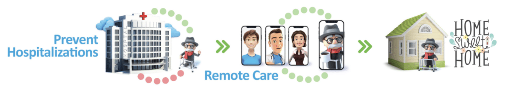 Virtual Caregiving Services in Miami