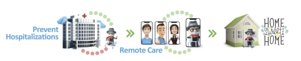 Remote Patient Monitoring