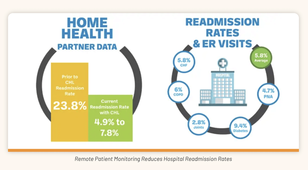 Remote Patient Monitoring in Miami