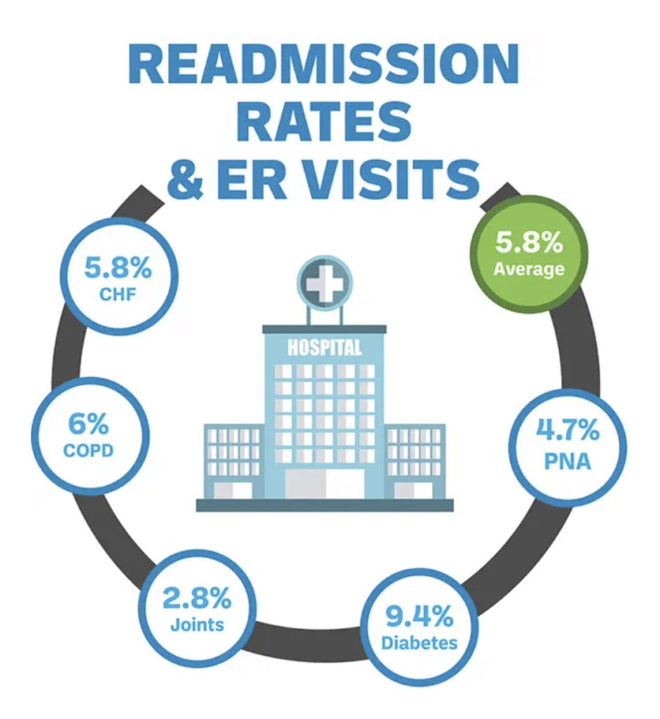 Remote Patient Monitoring in Miami